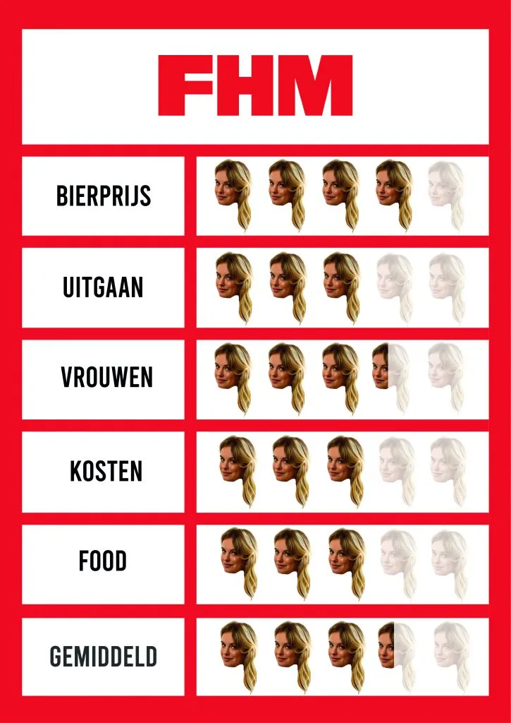 sylvana rating vriendenweekend dublin 725x1024