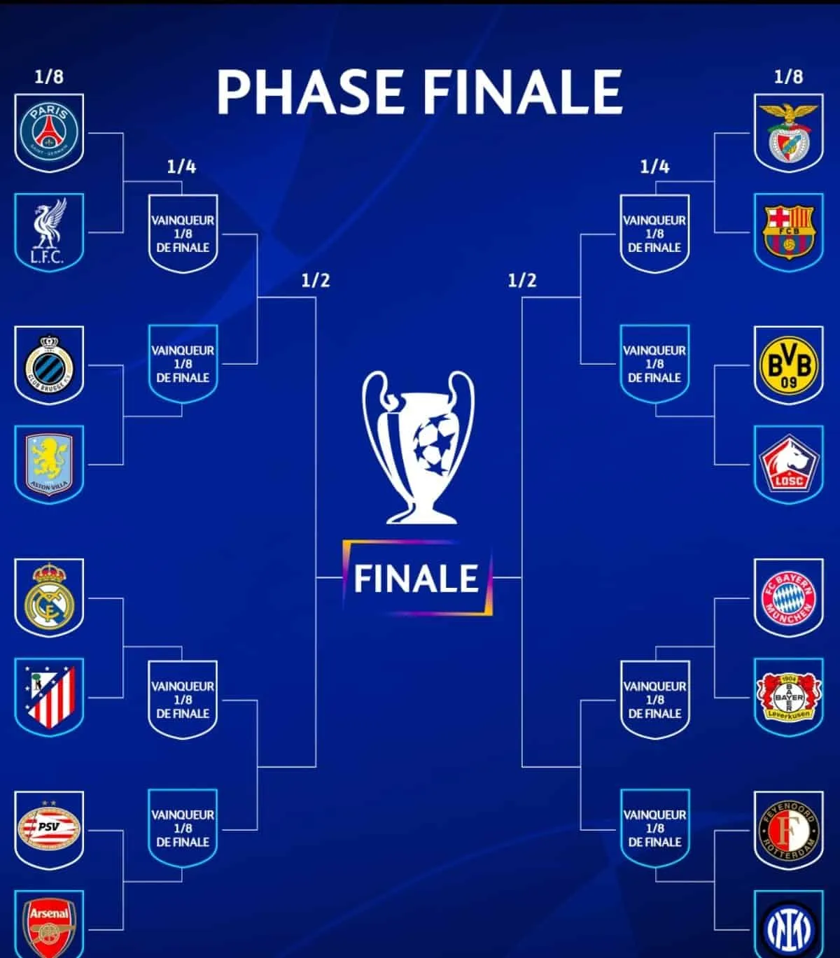 ldc