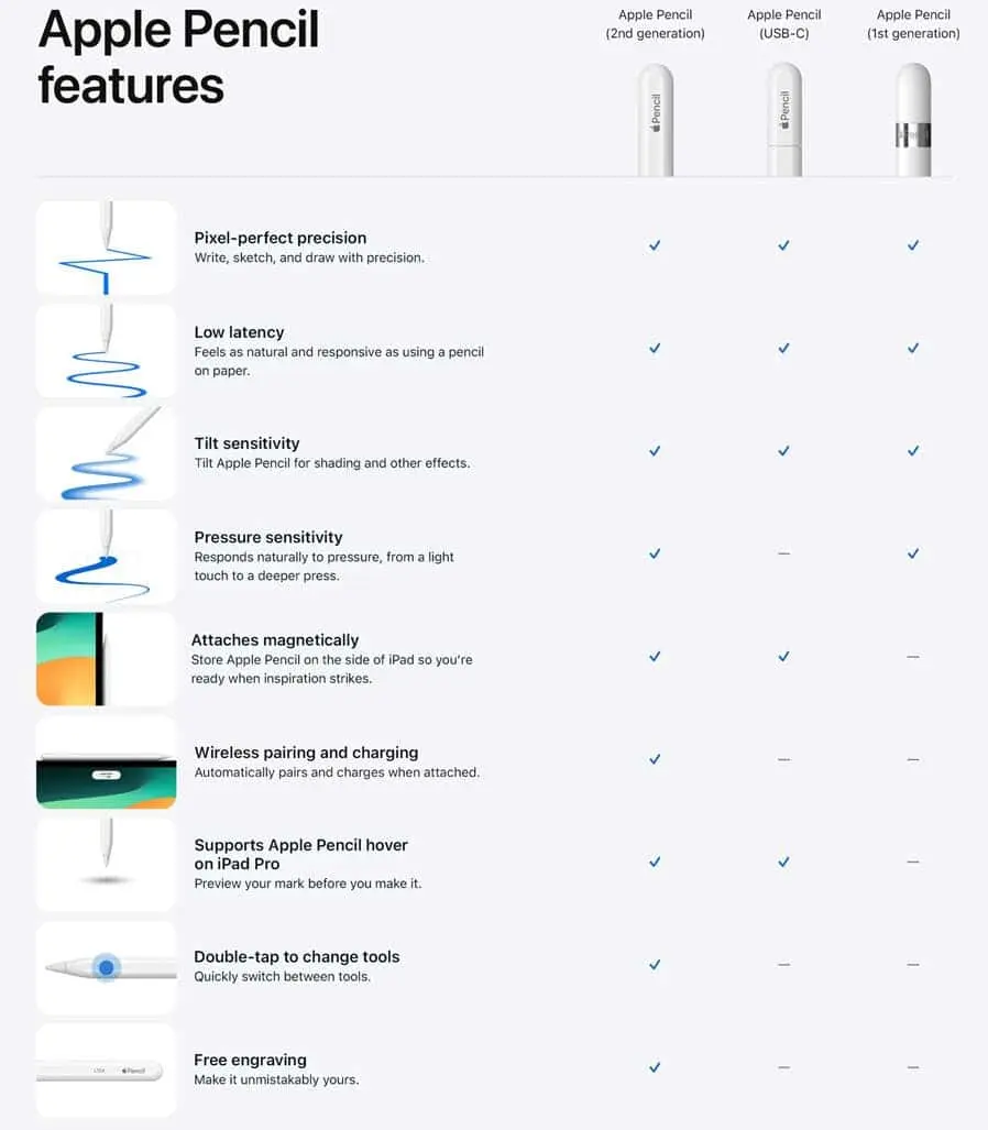 Get Creative with the New Entry-level Apple Pencil