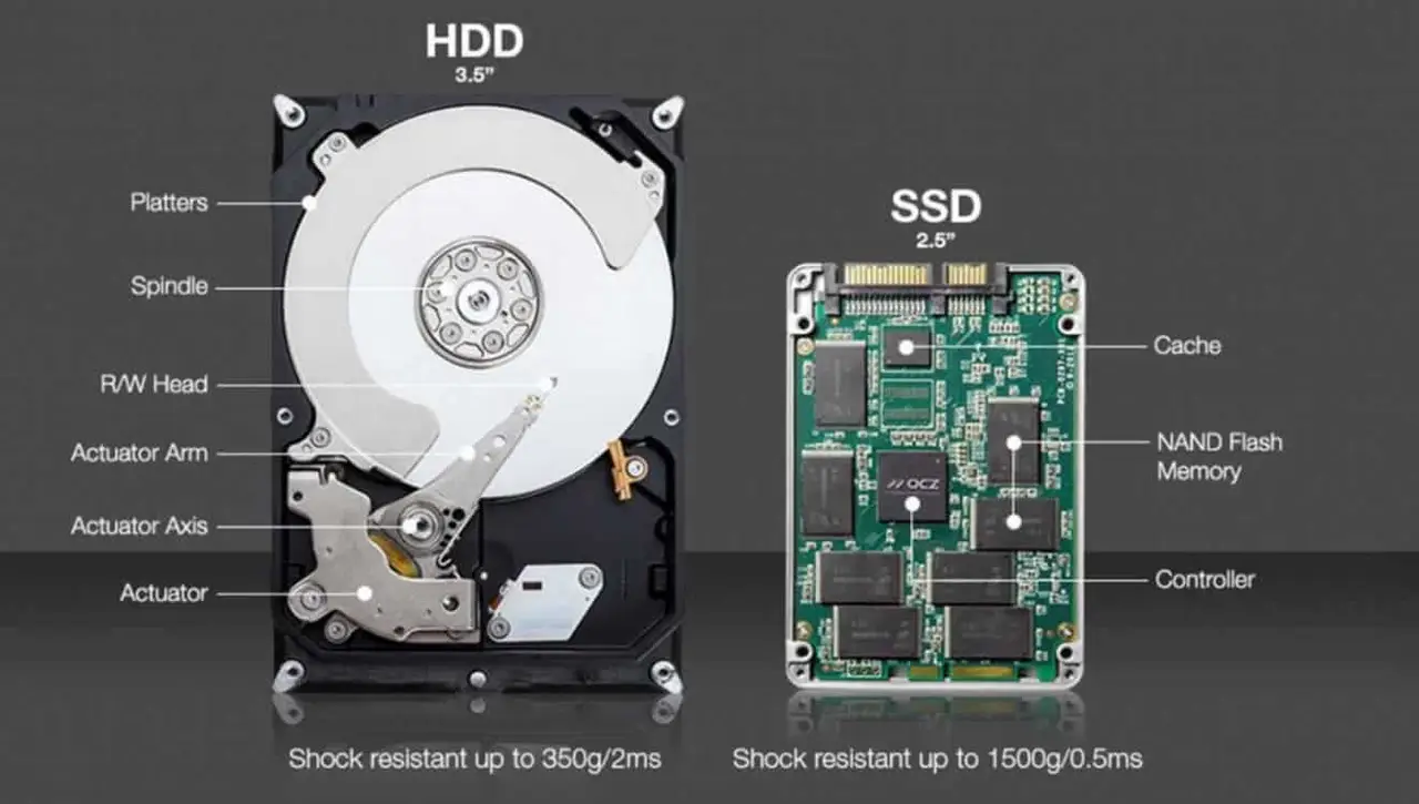 Solid State Speed Why are SSDs so fast? Here is the
