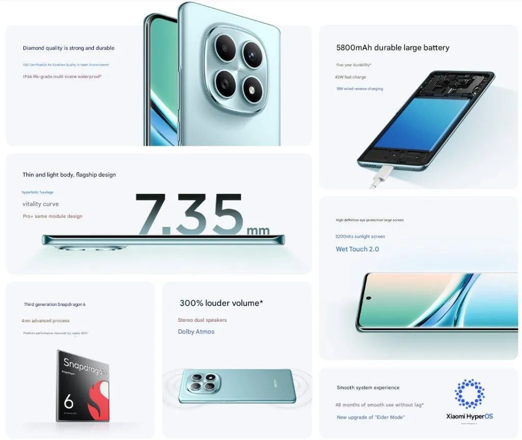 REDMI-Note-15-features-1024x863