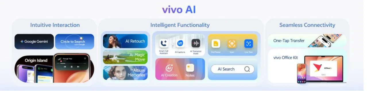 Vivo OriginOS 6