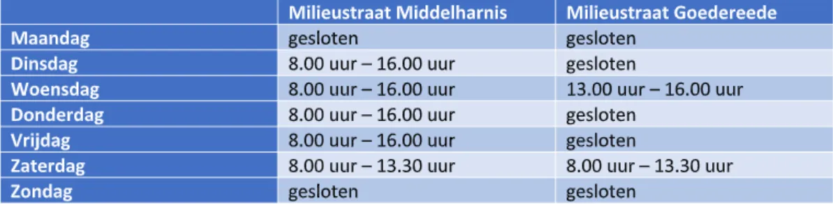 nieuwe openingstijden milieustraat