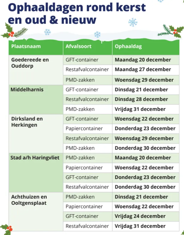ophaaldagen rond kerst en oud en nieuw 1