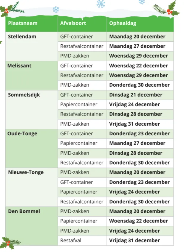 ophaaldagen rond kerst en oud en nieuw 2