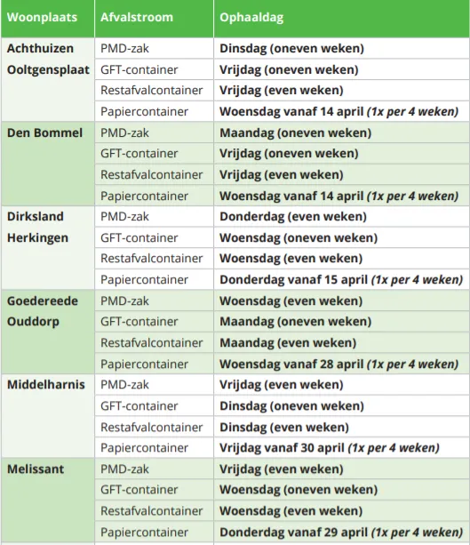 schema afvalinzameling achthuizen melissant