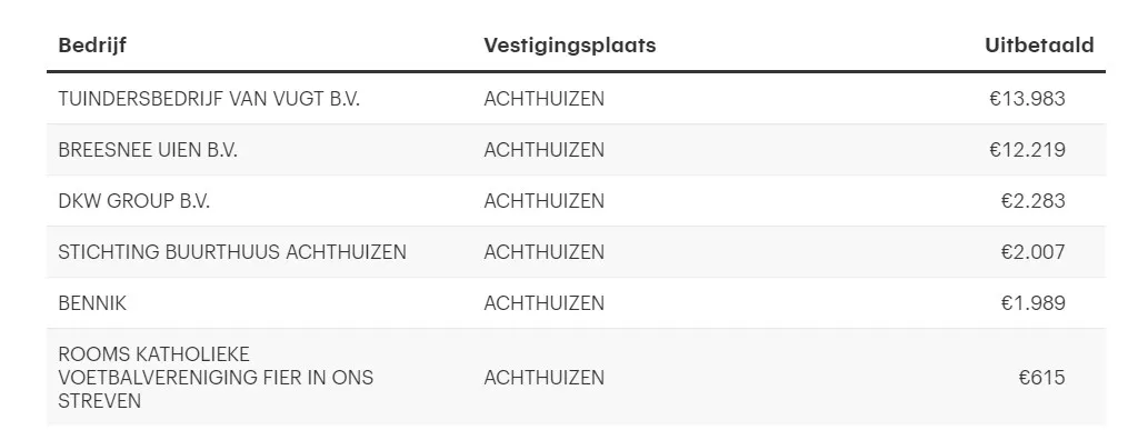 achthuizen
