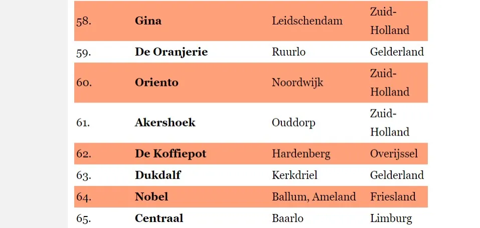 akershoek