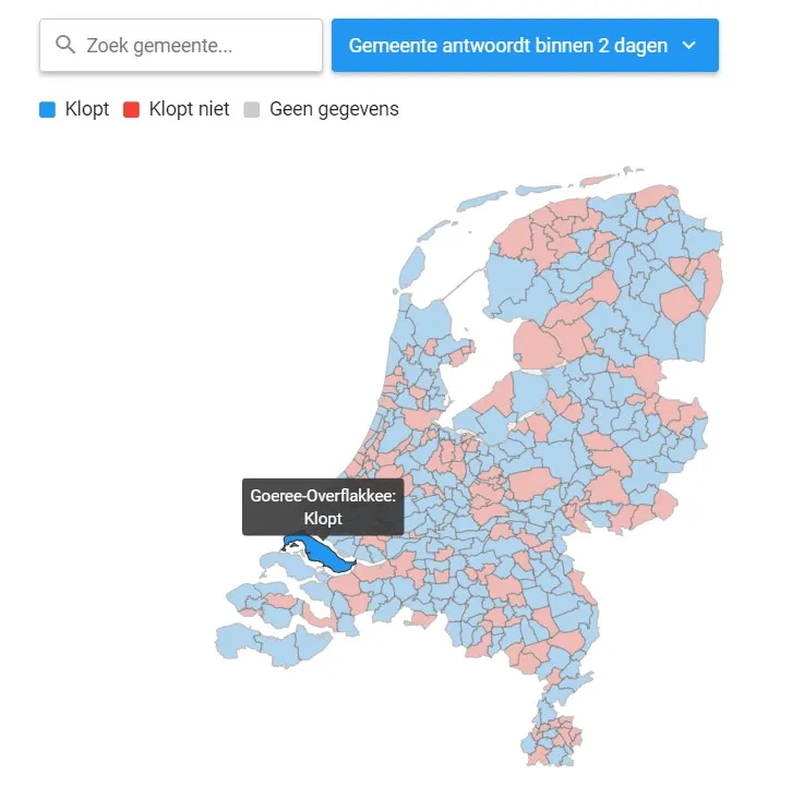 antwoord gemeente
