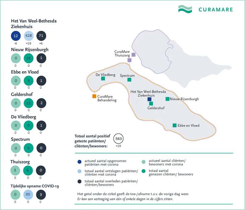 curamare coronakaart 14 mei