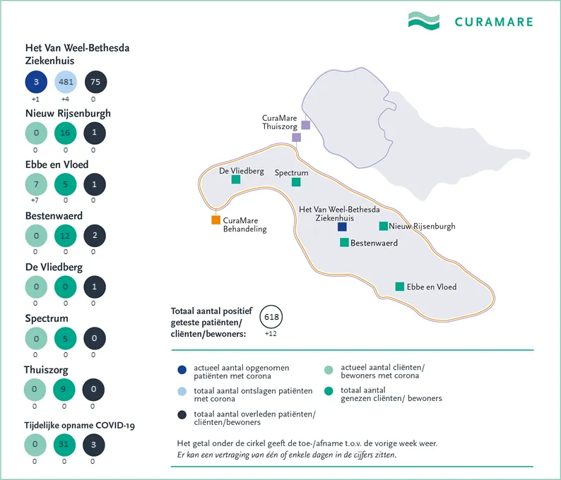 curamare coronakaart 2 juli