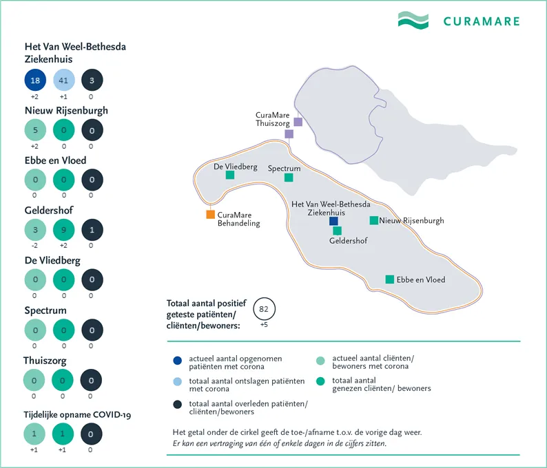curamare coronakaart 20 oktober