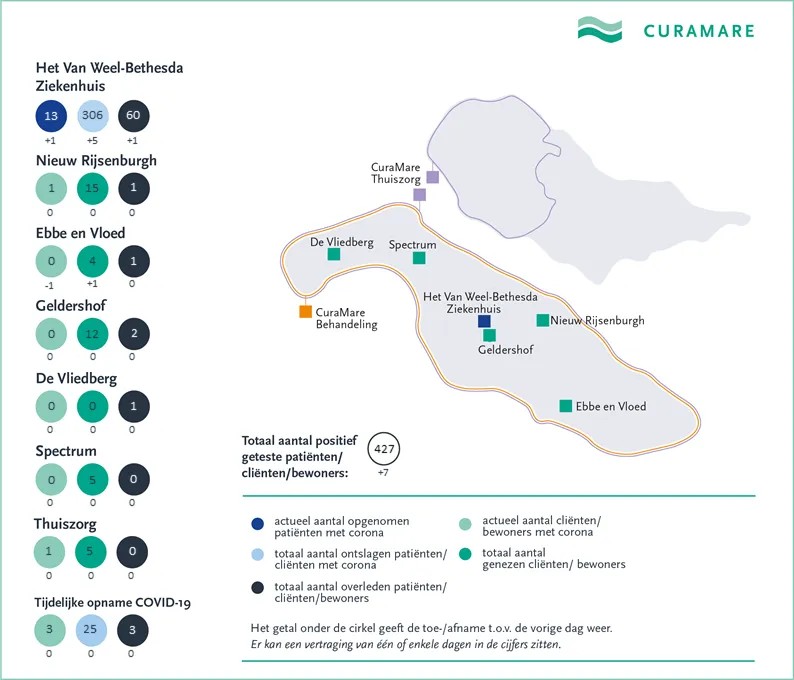 curamare coronakaart 26 maart