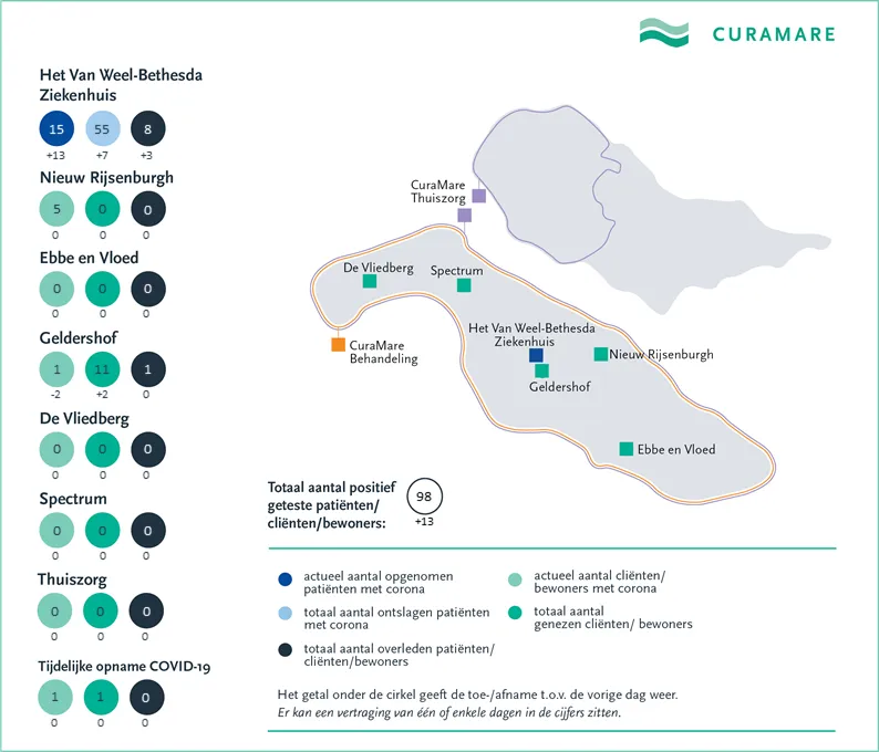 curamare coronakaart 26 oktober