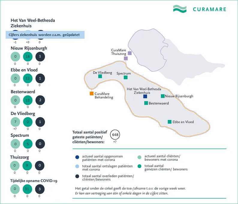 curamare coronakaart 27 oktober