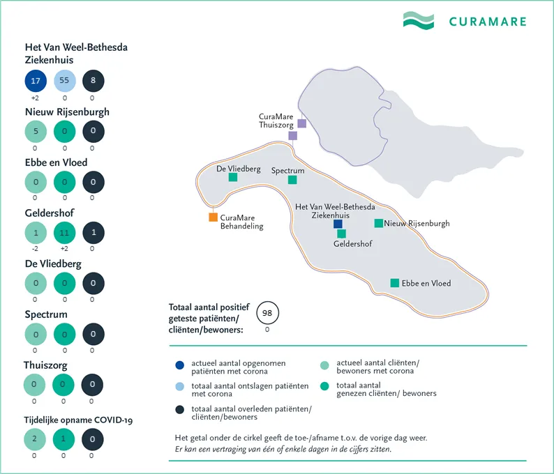 curamare coronakaart 27 oktober