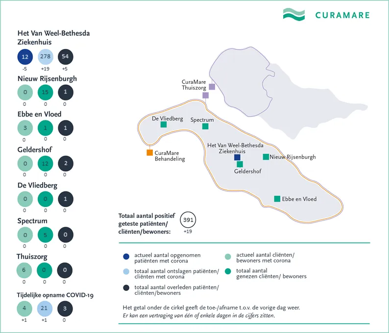 curamare coronakaart 5 maart