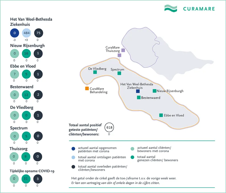curamare coronakaart 9 juli