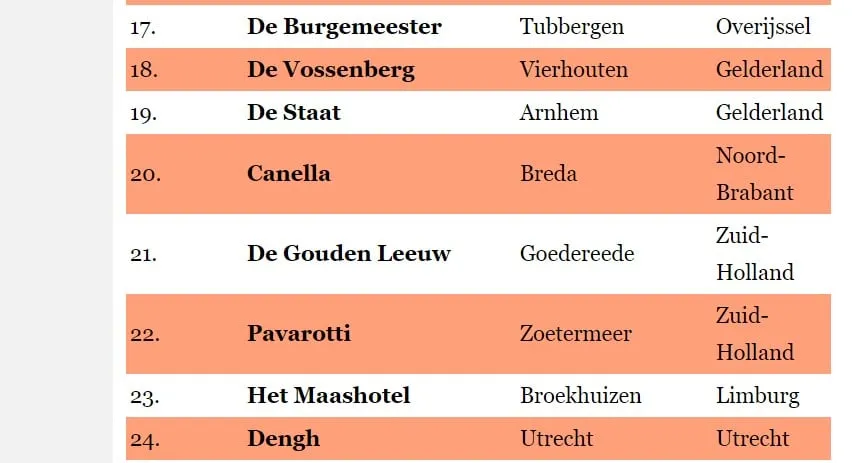 de gouden leeuw