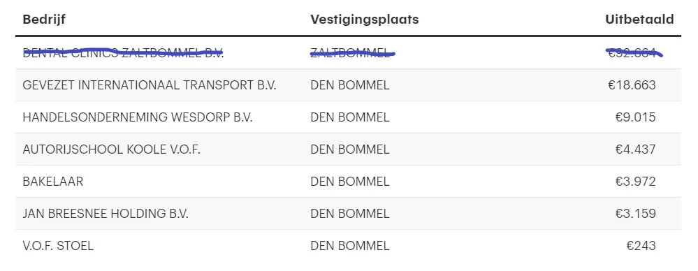 den bommel