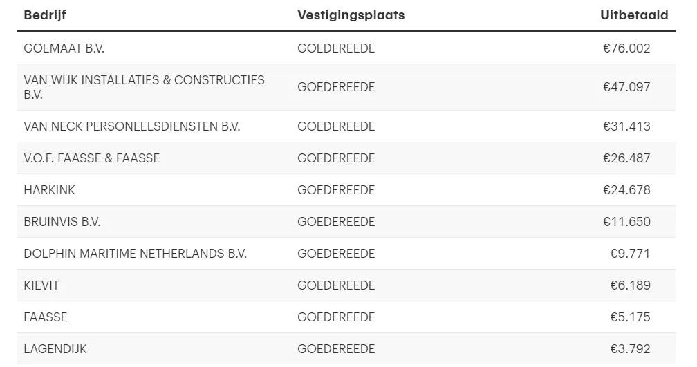 goedereede