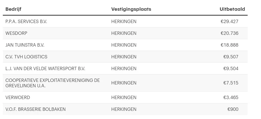 herkingen