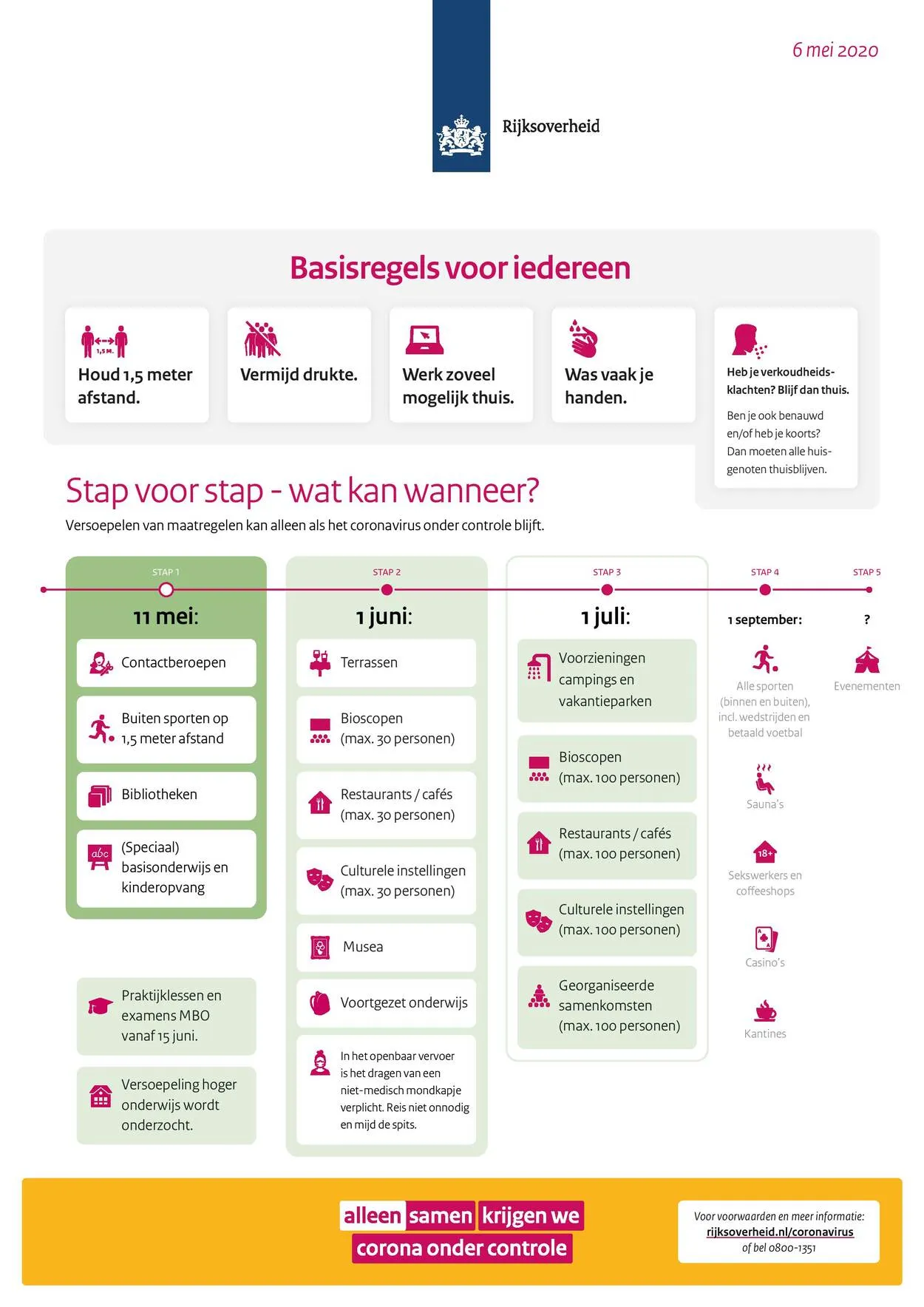 maatregelen