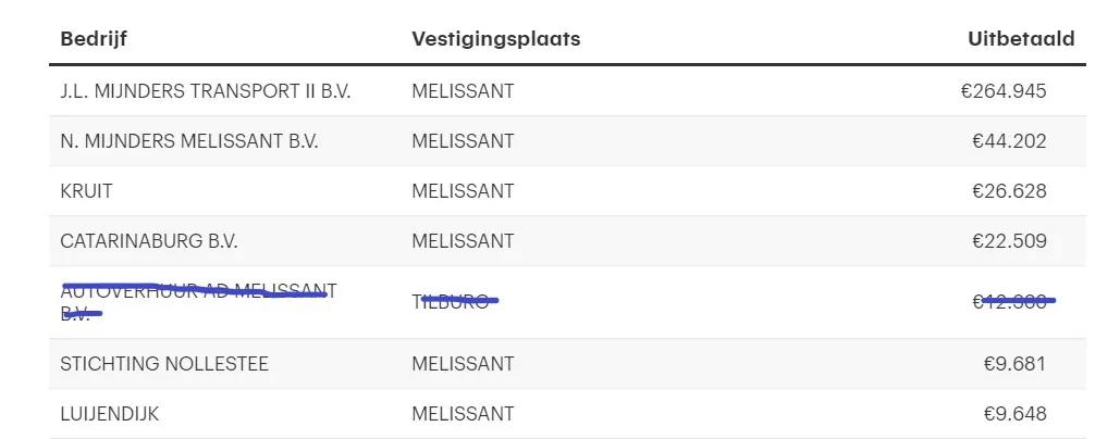 melissant