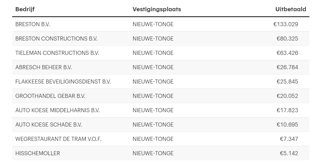 nieuwe tonge