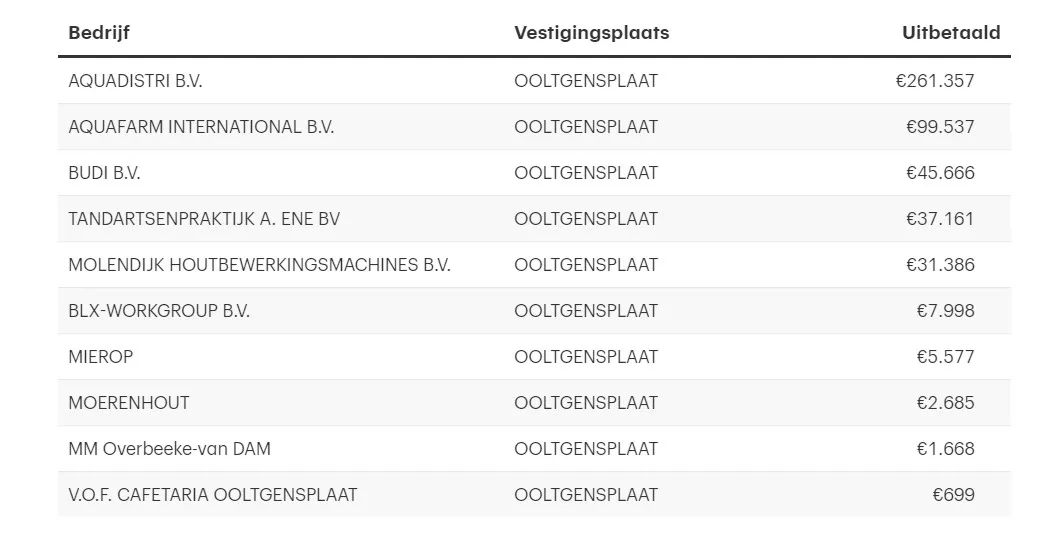 ooltgensplaat