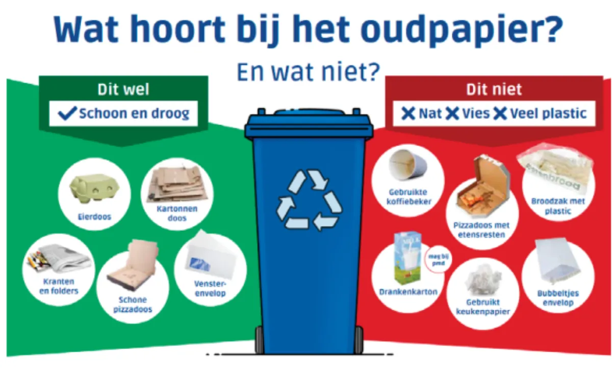 oud papier scheiden