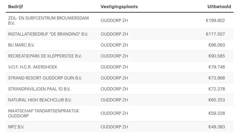 ouddorp