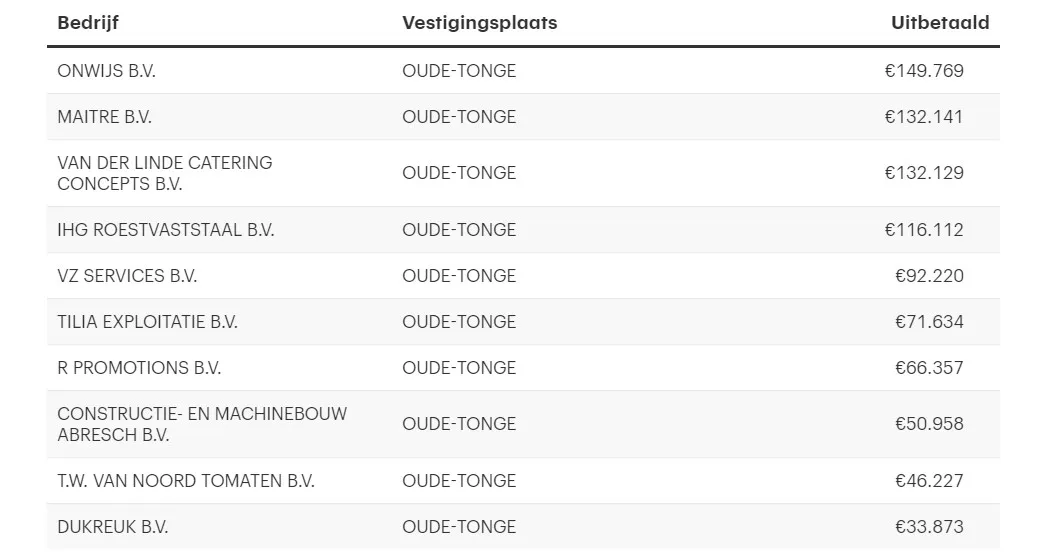 oude tonge