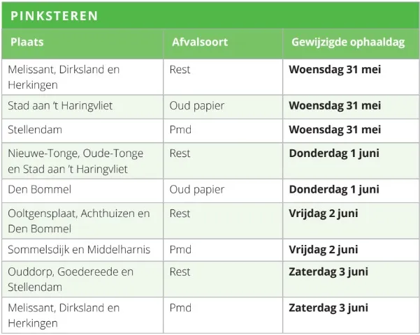 pinkersterne wijziging afvalinzameling