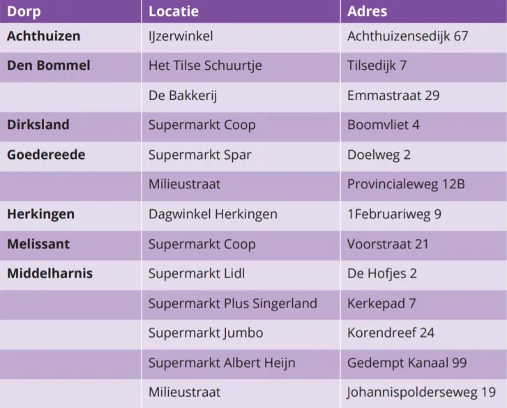 pmd punten deel 1