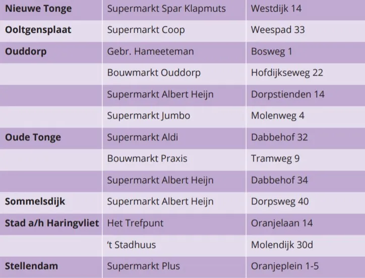 pmd punten deel 2