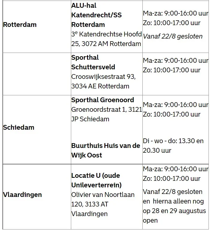 priklocaties ggd 2
