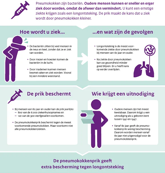 rivm pneumokokken