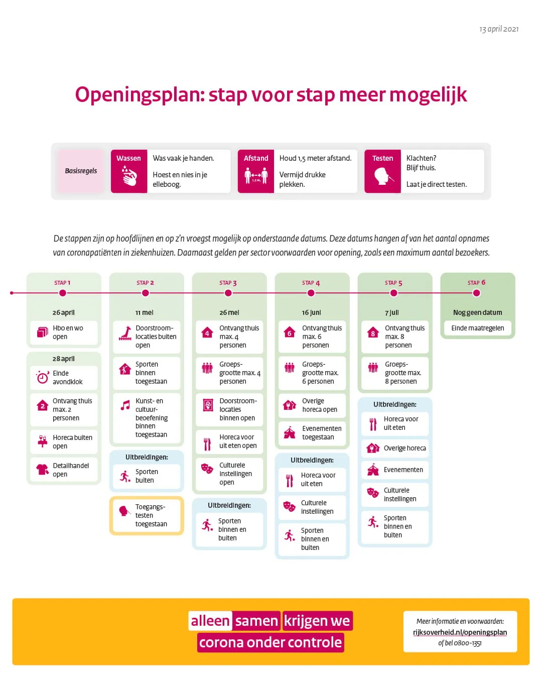 stappenplan