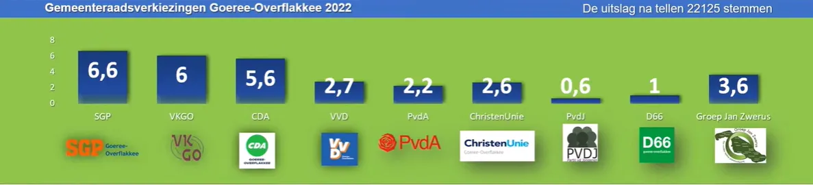 vierde tussenstand
