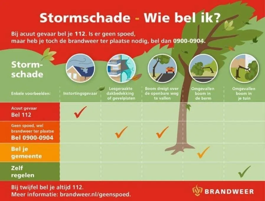 wie bel je bij storm brandweer