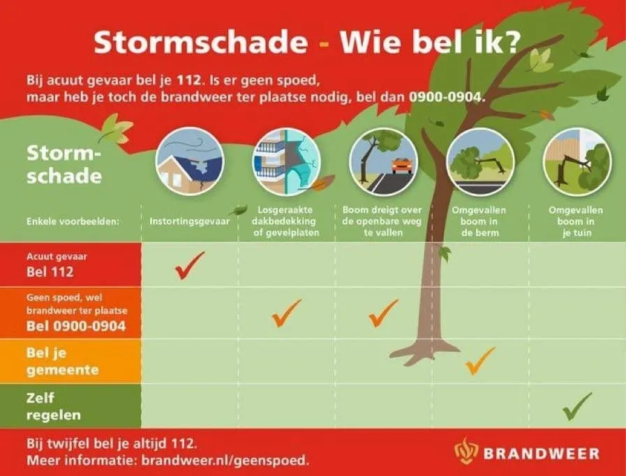 wie bel je bij storm brandweer