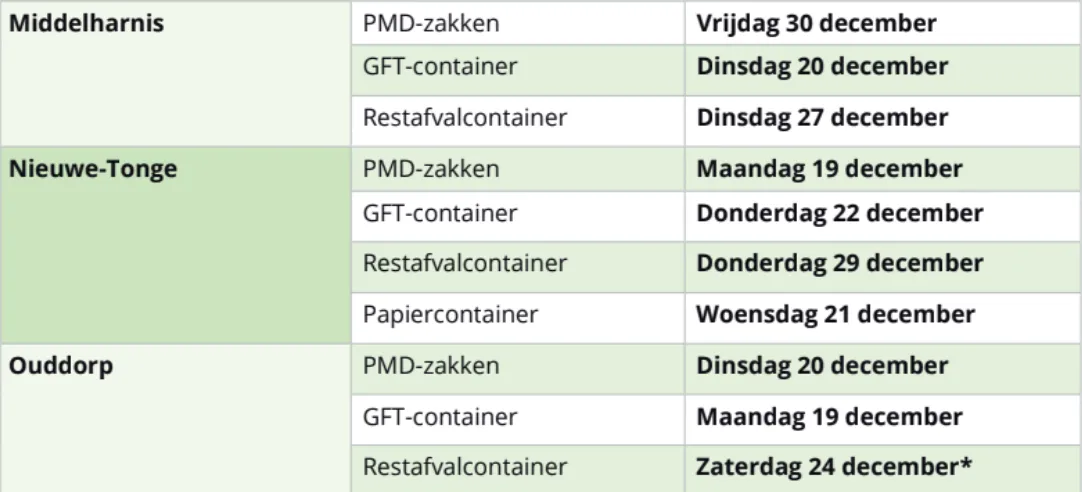 wijzigingen afvalinzameling deel 2