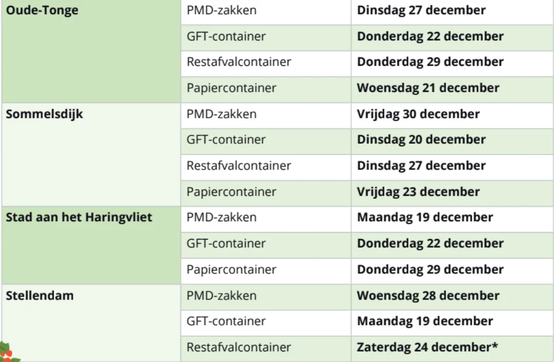 wijzigingen afvalinzameling deel 3