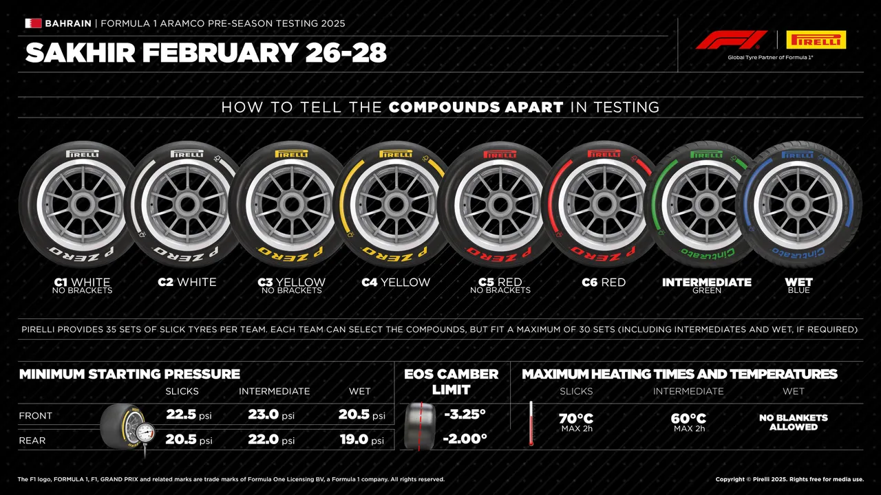 1920 2025 preseasontesting preview