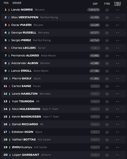 dutch gpqualy