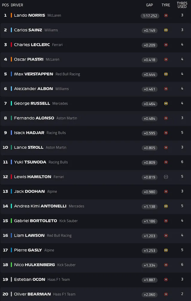 fp1 aus2025