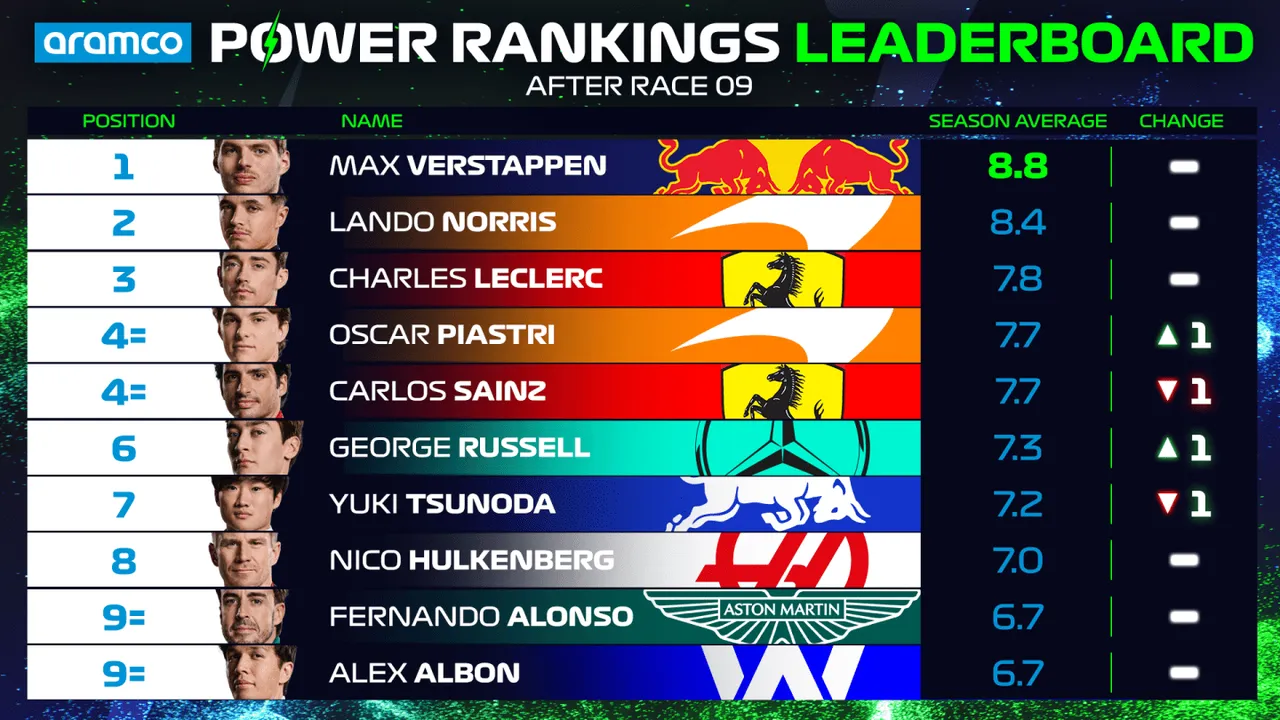 pr20driver20standings20top201020 20canada
