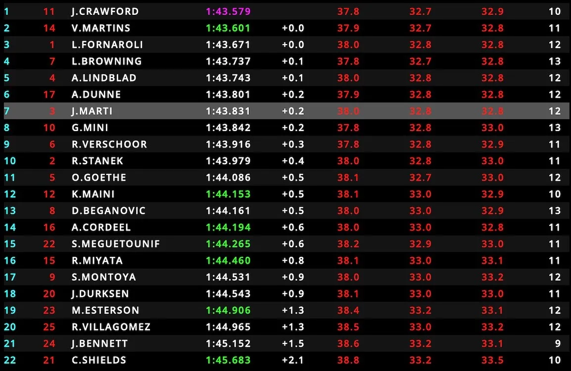 Tabela completa da F2