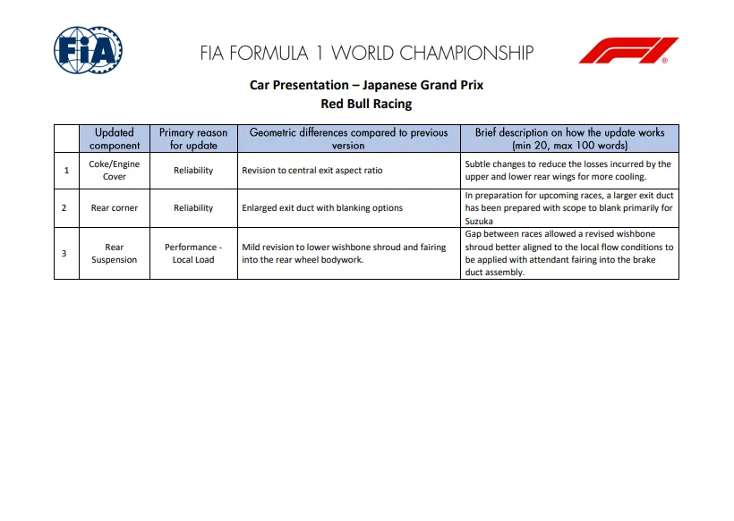 Red Bull Racing-Updates in Japan